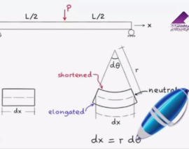 محاسبه تغییرمکان تیرها و قاب ها با استفاده از روش کار - انرژی (ترجمه و دوبله اختصاصی موسسه 808)