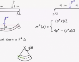 تحلیل سازه- روش کار مجازی (ترجمه و دوبله اختصاصی موسسه 808)