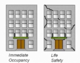 تاریخچه طراحی لرزه ای بر اساس عملکرد