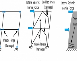 المان های سیستم مقاوم در برابر بار لرزه ای
