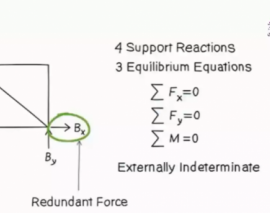 تحلیل خرپاهای نامعین استاتیکی به روش نیرو (ترجمه و دوبله اختصاصی موسسه 808)