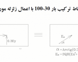 فلسفه ترکیب بارهای صد سی و ارتباط آن با زلزله مورب (قسمت اول: تحلیل استاتیکی) فلسفه ترکیب بارهای صد سی و ارتباط آن با زلزله مورب (قسمت اول: تحلیل استاتیکی)