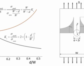 ضرایب تمرکز تنش در بحث خستگی سازه