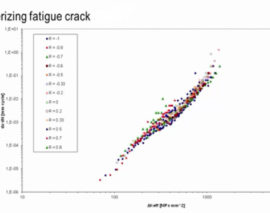آسیب ناشی از خستگی در سازه