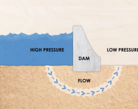 ماسه های روان چگونه باعث فروریزش یک سد می شوند؟