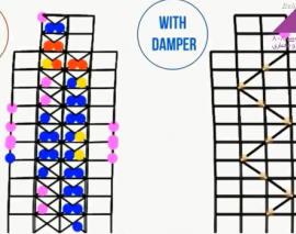 قسمتی از فیلم معرفی بخش نرم افزاری دوره سوم جامع طراحی عملکردی سازه ها- پارت 3