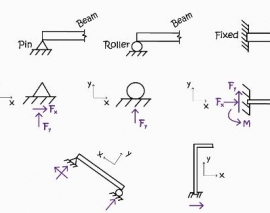 تحلیل تیرهای معین استاتیکی (ترجمه و دوبله احتصاصی موسسه 808)