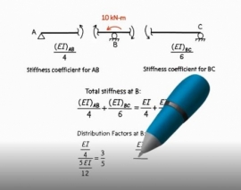 روش توزیع لنگر- تحلیل تیرها قسمت اول (ترجمه و دوبله اختصاصی موسسه ۸۰۸)