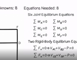 روش شیب افت- تحلیل قاب (ترجمه و دوبله اختصاصی موسسه ۸۰۸)