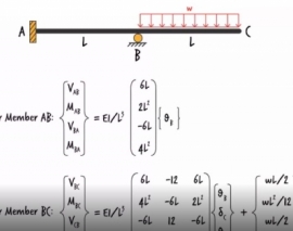 آشنایی با روش تحلیل ماتریسی سازه ها (ترجمه و دوبله اختصاصی موسسه 808)