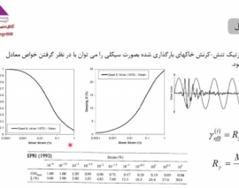 بخشی از فیلم آموزش جامع اندرکنش لرزه ای خاک-سازه و تحلیل پاسخ ساختگاه