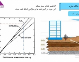 بخشی از فیلم آموزش جامع اندرکنش لرزه ای خاک-سازه و تحلیل پاسخ ساختگاه بخشی از فیلم آموزش جامع اندرکنش لرزه ای خاک-سازه و تحلیل پاسخ ساختگاه