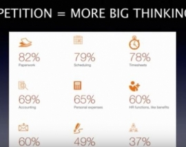 آیا شرکت شما آمادگی پیوستن به انقلاب هوش مصنوعی را دارد؟