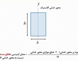 آموزش ممان اینرسی آموزش ممان اینرسی