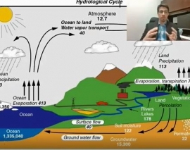 ماجرای آب: قسمت اول (چرخه آب)