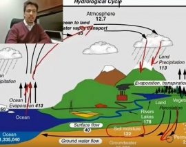 ماجرای آب: قسمت دوم (بارندگی و تبخیر در مقیاس جهانی) 