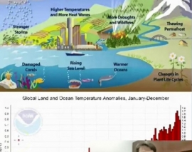 ماجرای آب: قسمت ششم (تغییر اقلیم - گرمایش زمین)