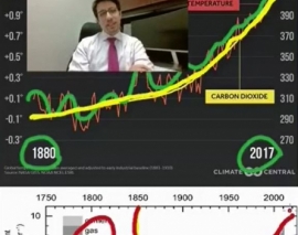 ماجرای آب: قسمت هفتم (تغییر اقلیم - گازهای گلخانه‌ای)