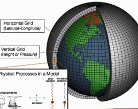 ماجرای آب: قسمت هشتم (تغییر اقلیم - مدلهای پیش بینی اقلیم)