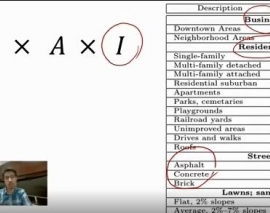   ماجرای آب: قسمت شانزدهم (برآورد شدت سیلاب به روش منطقی)