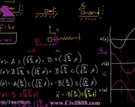 Harmonic Oscillation Energy Harmonic Oscillation Energy
