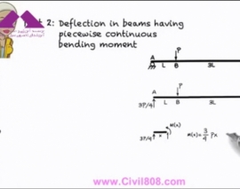 آمادگی آزمون بین المللی FE و PE سری Dr. Structure بخش SA13-2- The Double Integration Method (Part 2) آمادگی آزمون بین المللی FE و PE سری Dr. Structure بخش SA13-2- The Double Integration Method (Part 2)