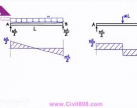 آمادگی آزمون بین المللی FE و PE سری Dr. Structure بخش SA14-1- Distributed Loads on Beams (Part 2) آمادگی آزمون بین المللی FE و PE سری Dr. Structure بخش SA14-1- Distributed Loads on Beams (Part 2)