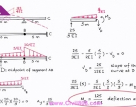 آمادگی آزمون بین المللی FE و PE سری Dr. Structure بخش SA15-2- The Conjugate Beam Method (Part 2) آمادگی آزمون بین المللی FE و PE سری Dr. Structure بخش SA15-2- The Conjugate Beam Method (Part 2)