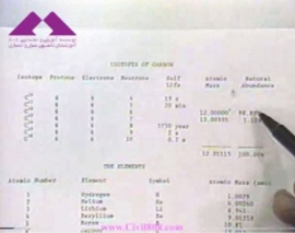 آمادگی آزمون بین المللی FE و PE دانشگاه Texas A&M University بخش Chemistry 1 آمادگی آزمون بین المللی FE و PE دانشگاه Texas A&M University بخش Chemistry 1