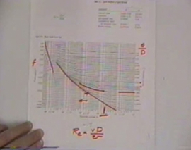 آمادگی آزمون بین المللی FE و PE دانشگاه Texas A&M University بخش Fluid Mechanics2 آمادگی آزمون بین المللی FE و PE دانشگاه Texas A&M University بخش Fluid Mechanics2
