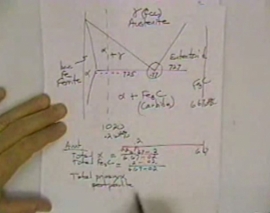 آمادگی آزمون بین المللی FE و PE دانشگاه Texas A&M University بخش Materials Science3 آمادگی آزمون بین المللی FE و PE دانشگاه Texas A&M University بخش Materials Science3