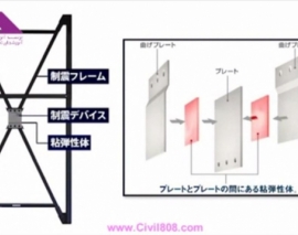 انیمیشن و فیلم میراگر ویسکوالاستیک بین طبقاتی با دو بادبند چوورن در ژاپن