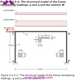 عکس های منتخب از کتاب ارزشمند APOSTOLOS KONSTANTINIDIS درباره سازه بتنی مقاوم در برابر زلزله، جلد دوم تحلیل استاتیکی و دینامیکی بخش اول