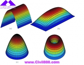 مجموعه عکس های رنگی (سیاه سفید شده چاپ شده) در کتاب جداسازی لرز های دکتر کلی Mechanics of Rubber Bearings for Seismic and Vibration Isolation (2011)