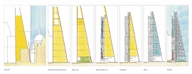ساختمان Leadenhall-ریچارد راجرز(پروژه7)