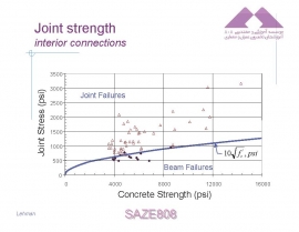 Beam-Column Connections Jack Moehle University of California, Berkeley EERI PEER