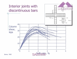 Beam-Column Connections Jack Moehle University of California, Berkeley EERI PEER