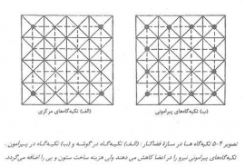 سازه هاي فضاكار