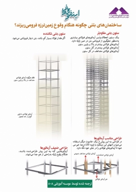 ساختمان های بتنی چگونه هنگام وقوع زمین لرزه فرومی ریزند؟ (تهیه و ترجمه اختصاصی موسسه 808)