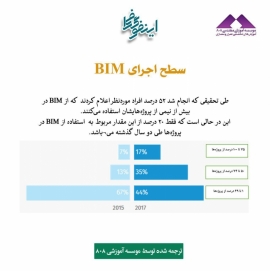 مزیت های استفاده از BIM (تهیه و ترجمه اختصاصی موسسه 808)