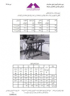 مجموعه تصاوير دوره اول آموزش اصول محاسبات لرزه‌ای و طراحی عملکردی سازه‌ها- ٥ و ٦ تير ماه ، دانشگاه صنعتي شريف