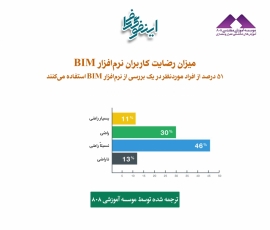 اینفوگرافیک: ترندهای حال حاضر و آینده صنعت ساختمان (تهیه و ترجمه اختصاصی موسسه 808)