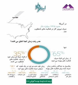 اینفوگرافی: گزارش سالانه PlanGrid از صنعت ساختمان