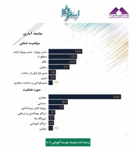 اینفوگرافی: گزارش سالانه PlanGrid از صنعت ساختمان