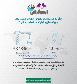 اینفوگرافی:‌تأثیر آینده دیجیتال در ساخت‌وساز