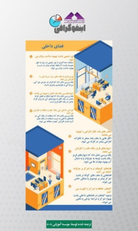 اینفوگرافی: روانشناسی طراحی شهرها و ساختمان ها