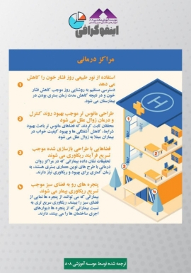 اینفوگرافی: روانشناسی طراحی شهرها و ساختمان ها