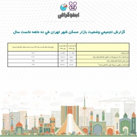 اینفوگرافی: وضعیت بازار مسکن شهر تهران طی ماه های فروردین تا آذر ۹۸