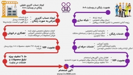 آمارهای نتایج کلیدی وبسایت 808