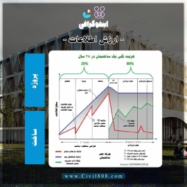 اینفوگرافی: مدل سازی اطلاعات ساختمان (ترجمه و تهیه اختصاصی موسسه ۸۰۸)